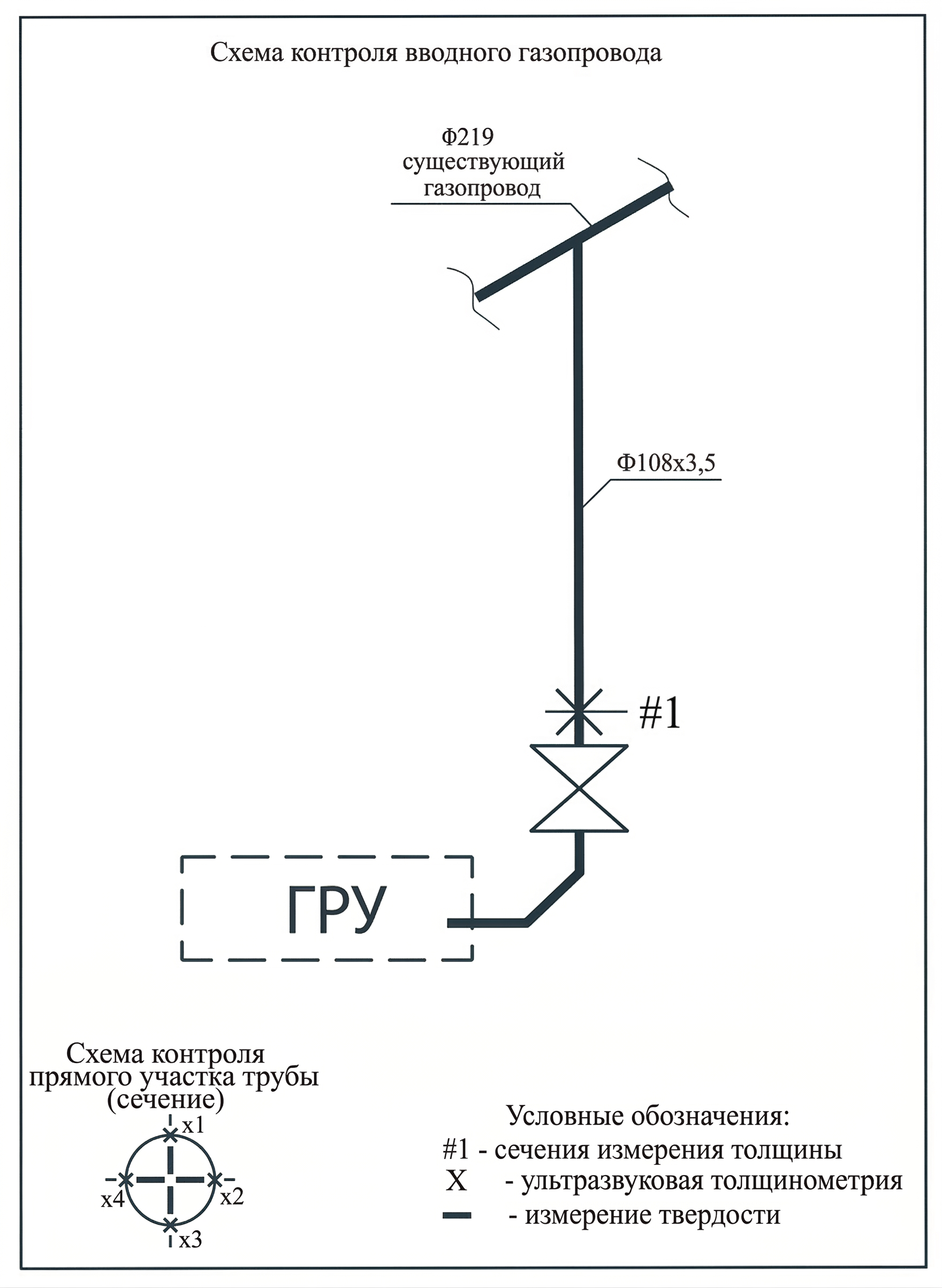 Экспертиза промышленной безопасности вводного газопровода среднего давления производственного цеха